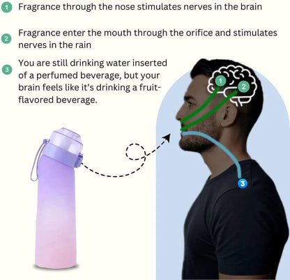 650ml Air Water Bottle with 7 Flavour Pods BPA Free,0 Sugar 0 Calorie Sports Water Bottles Drinking Cup for Fitness, Outdoor