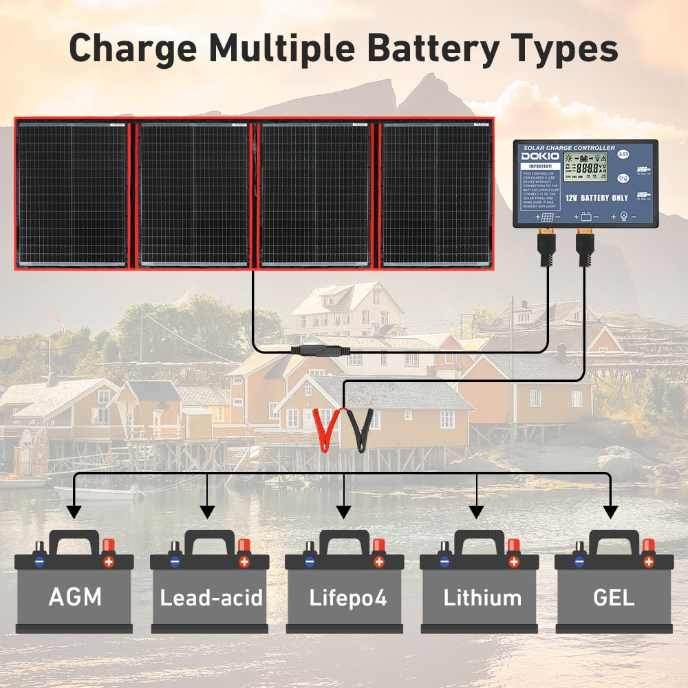 Dokio 18V/36V 200W Portable Solar Panel Set Flexible Foldble Solar Panel usb Solar Kit For Boats/Out-door Camping Charge 12V