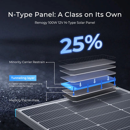 Renogy N-Type 16BB 100W Solar Panel, 12V 100 Watt Solar Panel 25% High-Efficiency, PV Module Power Charger for RV Marine Rooftop